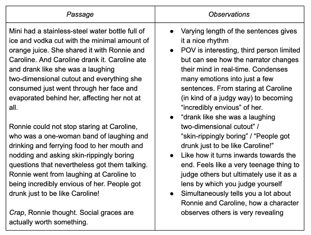 An example of double entry journalling via Nicole Donut.