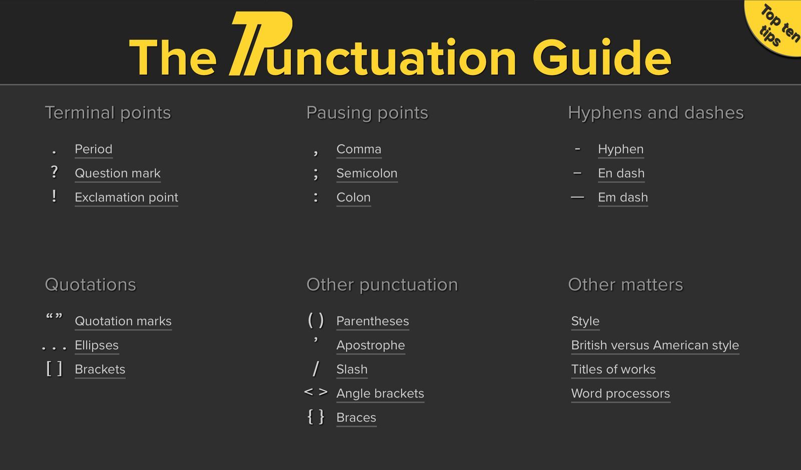 The Punctuation Guide website