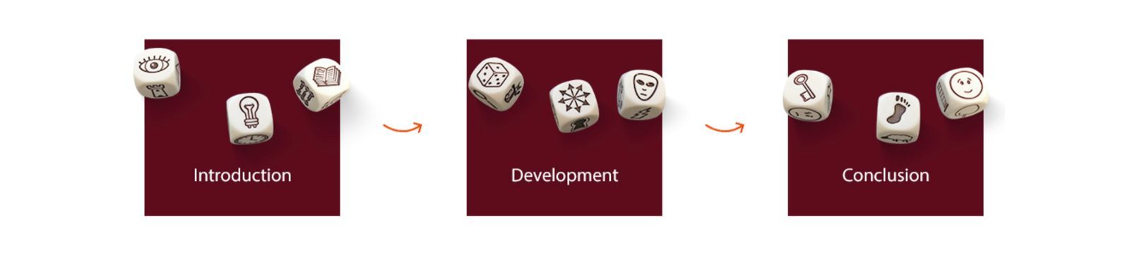 An example of what the dice look like and how to use them.