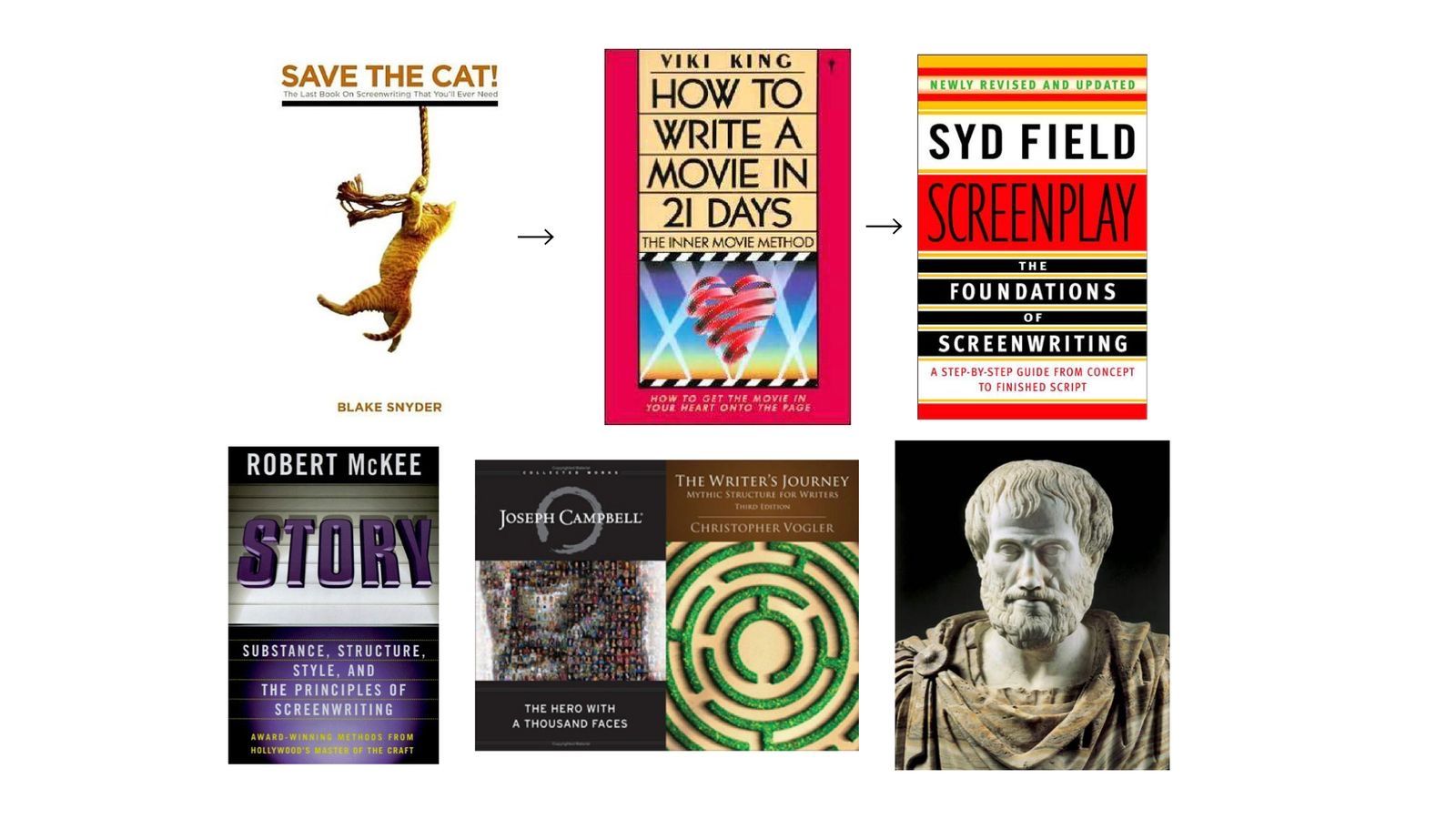 Screenwriting books